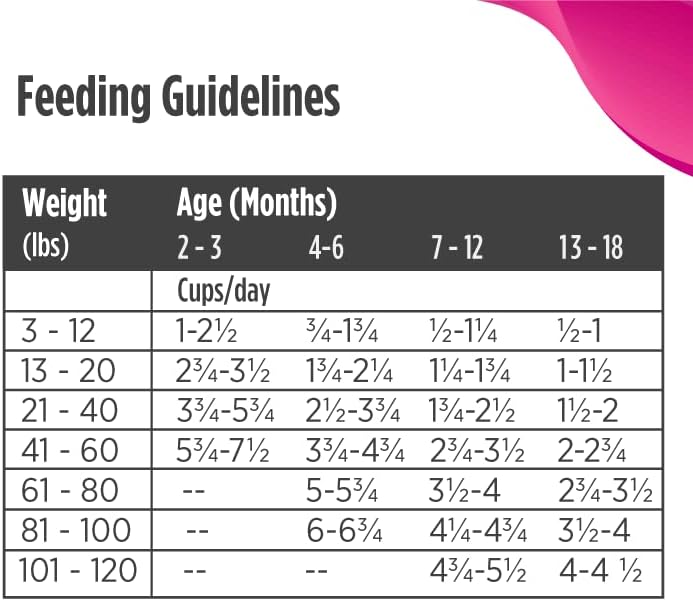 Nulo Puppy Food Grain Free Dry Food With Bc30 Probiotic And Dha (Salmon And Peas Recipe, 4.5Lb Bag)